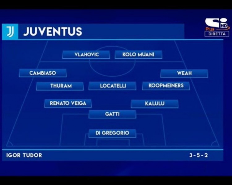 意媒預(yù)測圖多爾執(zhí)教后尤文陣容：改踢352，DV9、穆阿尼雙前鋒