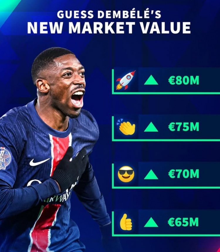 最高8000萬(wàn)歐！德轉(zhuǎn)預(yù)熱27歲登貝萊身價(jià)更新 本賽季37場(chǎng)30球7助攻