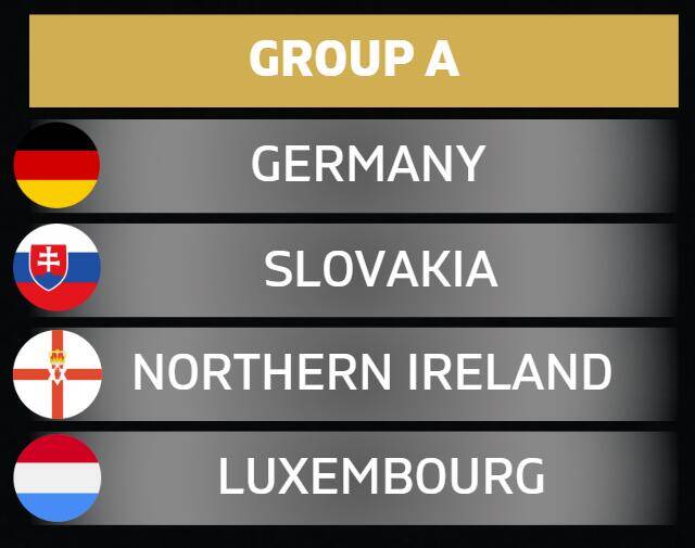 落位！世預(yù)賽歐洲區(qū)A組：德國、斯洛伐克、北愛爾蘭、盧森堡